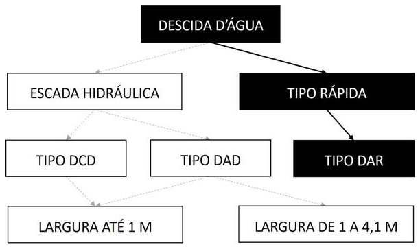 Árvore de fatores da composição SINAPI 103933 — diagrama oficial de variantes do serviço