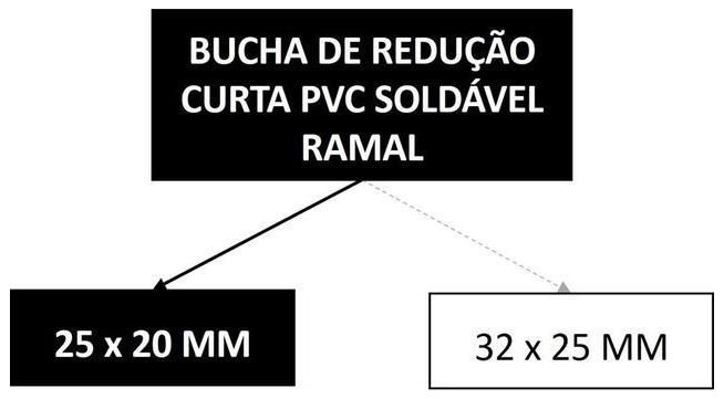 Árvore de fatores da composição SINAPI 103947 — diagrama oficial de variantes do serviço