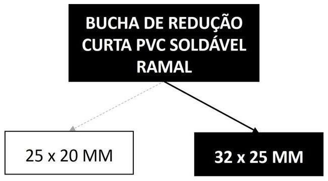 Árvore de fatores da composição SINAPI 103948 — diagrama oficial de variantes do serviço