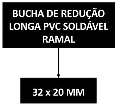 Árvore de fatores da composição SINAPI 103949 — diagrama oficial de variantes do serviço