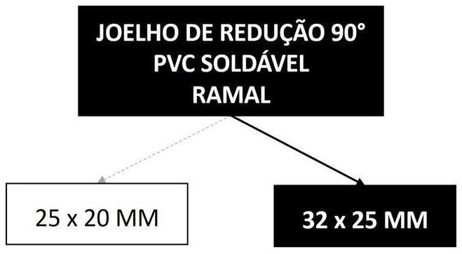 Árvore de fatores da composição SINAPI 103951 — diagrama oficial de variantes do serviço