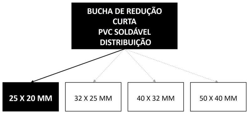 Árvore de fatores da composição SINAPI 103952 — diagrama oficial de variantes do serviço