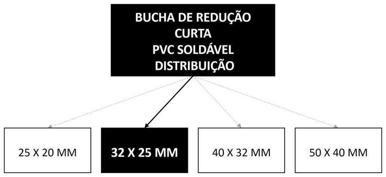 Árvore de fatores da composição SINAPI 103953 — diagrama oficial de variantes do serviço