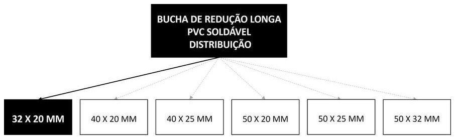 Árvore de fatores da composição SINAPI 103954 — diagrama oficial de variantes do serviço