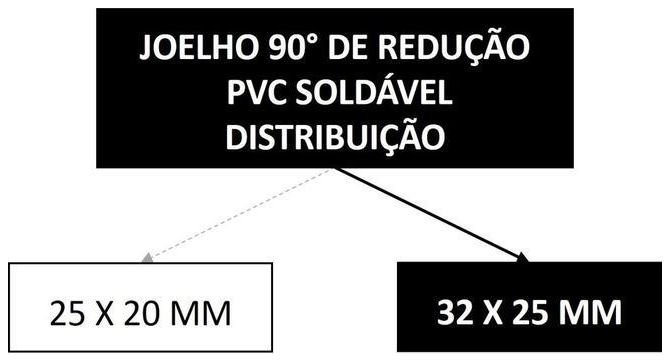 Árvore de fatores da composição SINAPI 103956 — diagrama oficial de variantes do serviço