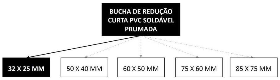 Árvore de fatores da composição SINAPI 103957 — diagrama oficial de variantes do serviço