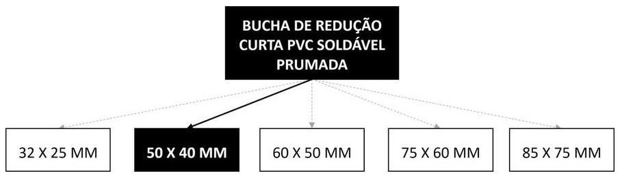 Árvore de fatores da composição SINAPI 103958 — diagrama oficial de variantes do serviço
