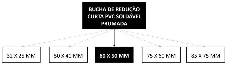 Árvore de fatores da composição SINAPI 103959 — diagrama oficial de variantes do serviço