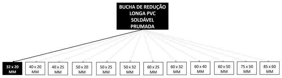 Árvore de fatores da composição SINAPI 103962 — diagrama oficial de variantes do serviço