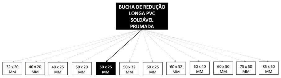 Árvore de fatores da composição SINAPI 103966 — diagrama oficial de variantes do serviço