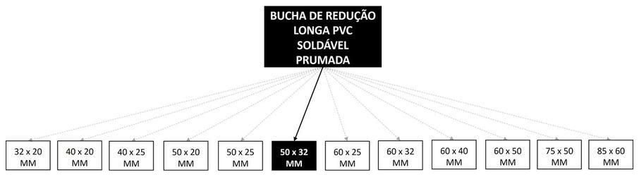 Árvore de fatores da composição SINAPI 103967 — diagrama oficial de variantes do serviço