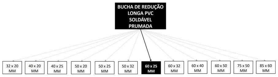Árvore de fatores da composição SINAPI 103968 — diagrama oficial de variantes do serviço
