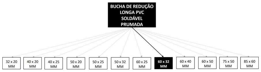 Árvore de fatores da composição SINAPI 103969 — diagrama oficial de variantes do serviço