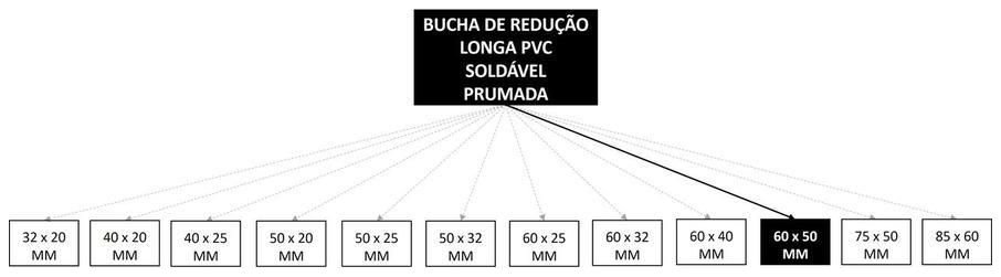 Árvore de fatores da composição SINAPI 103971 — diagrama oficial de variantes do serviço