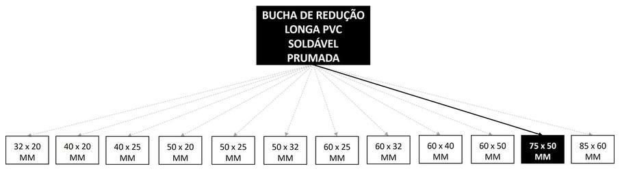 Árvore de fatores da composição SINAPI 103972 — diagrama oficial de variantes do serviço