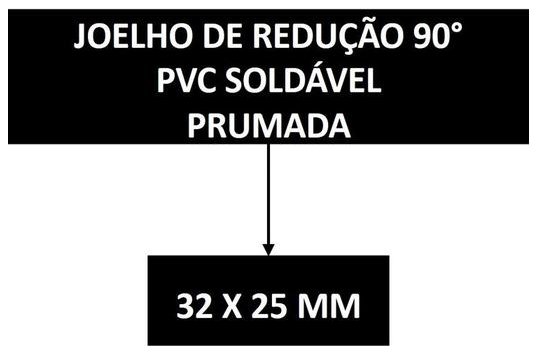 Árvore de fatores da composição SINAPI 103974 — diagrama oficial de variantes do serviço