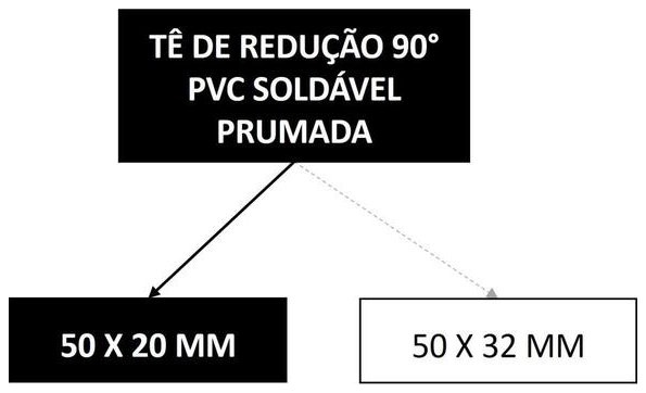 Árvore de fatores da composição SINAPI 103975 — diagrama oficial de variantes do serviço