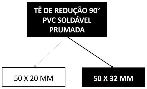 Árvore de fatores da composição SINAPI 103976 — diagrama oficial de variantes do serviço