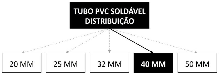 Árvore de fatores da composição SINAPI 103978 — diagrama oficial de variantes do serviço