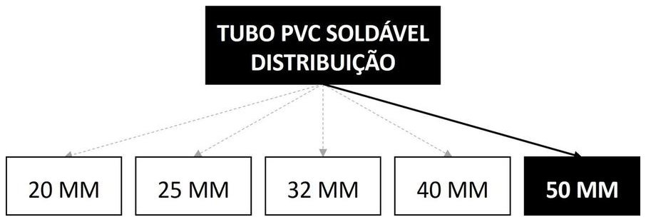 Árvore de fatores da composição SINAPI 103979 — diagrama oficial de variantes do serviço