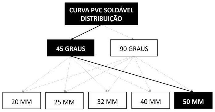 Árvore de fatores da composição SINAPI 103987 — diagrama oficial de variantes do serviço