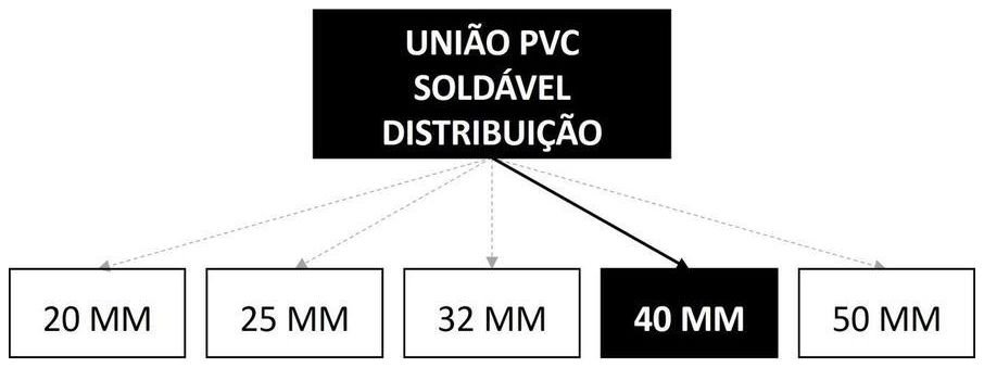 Árvore de fatores da composição SINAPI 103990 — diagrama oficial de variantes do serviço