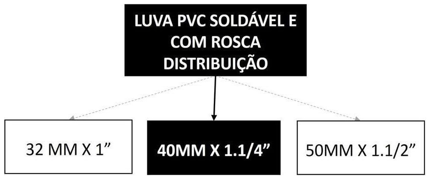 Árvore de fatores da composição SINAPI 103991 — diagrama oficial de variantes do serviço