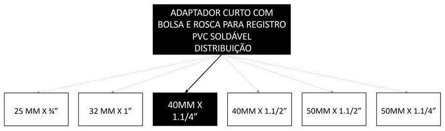 Árvore de fatores da composição SINAPI 103992 — diagrama oficial de variantes do serviço