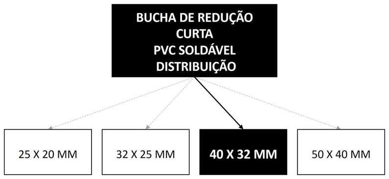 Árvore de fatores da composição SINAPI 103993 — diagrama oficial de variantes do serviço
