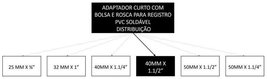 Árvore de fatores da composição SINAPI 103994 — diagrama oficial de variantes do serviço