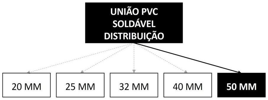 Árvore de fatores da composição SINAPI 103997 — diagrama oficial de variantes do serviço