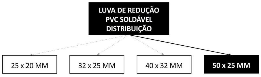 Árvore de fatores da composição SINAPI 103998 — diagrama oficial de variantes do serviço