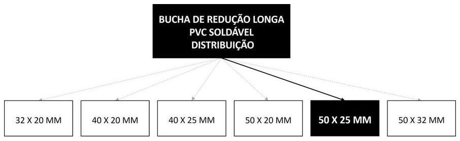 Árvore de fatores da composição SINAPI 103999 — diagrama oficial de variantes do serviço