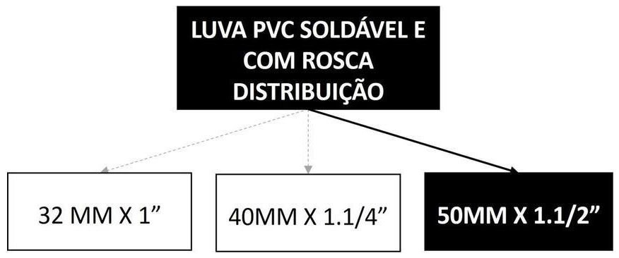 Árvore de fatores da composição SINAPI 104000 — diagrama oficial de variantes do serviço