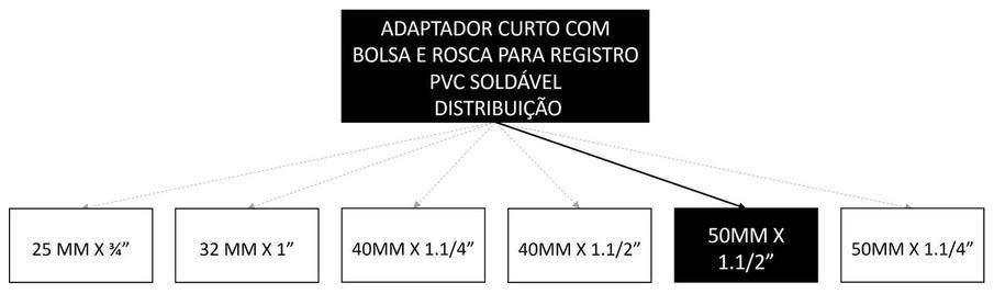Árvore de fatores da composição SINAPI 104001 — diagrama oficial de variantes do serviço