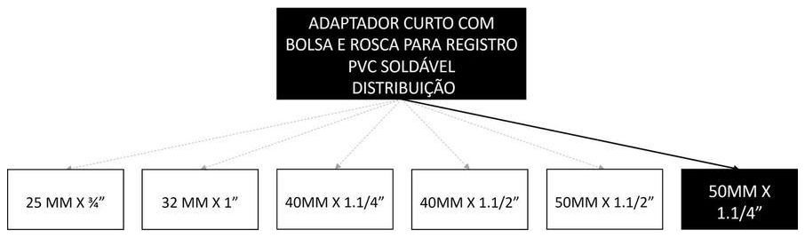 Árvore de fatores da composição SINAPI 104002 — diagrama oficial de variantes do serviço