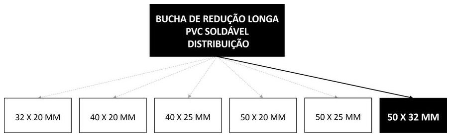 Árvore de fatores da composição SINAPI 104003 — diagrama oficial de variantes do serviço