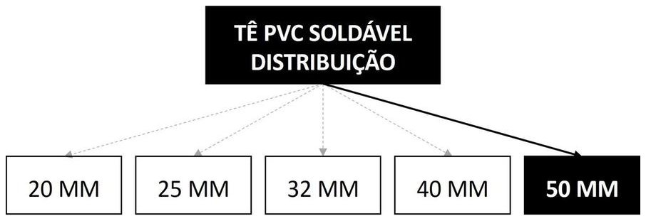 Árvore de fatores da composição SINAPI 104004 — diagrama oficial de variantes do serviço