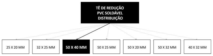Árvore de fatores da composição SINAPI 104005 — diagrama oficial de variantes do serviço