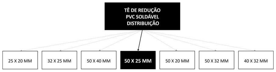 Árvore de fatores da composição SINAPI 104006 — diagrama oficial de variantes do serviço
