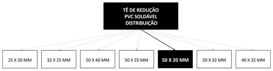 Árvore de fatores da composição SINAPI 104007 — diagrama oficial de variantes do serviço