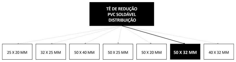 Árvore de fatores da composição SINAPI 104008 — diagrama oficial de variantes do serviço