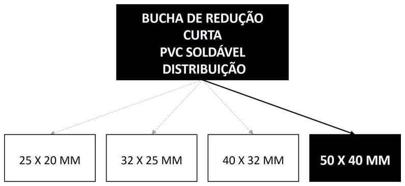 Árvore de fatores da composição SINAPI 104009 — diagrama oficial de variantes do serviço