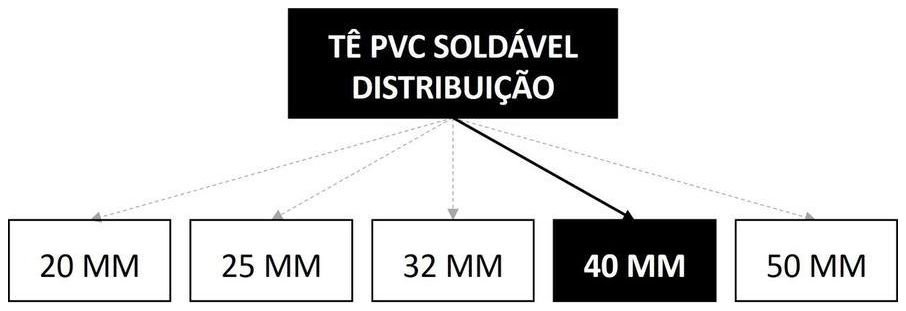Árvore de fatores da composição SINAPI 104011 — diagrama oficial de variantes do serviço