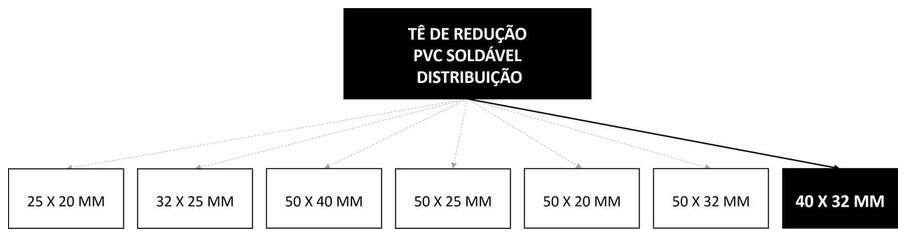 Árvore de fatores da composição SINAPI 104012 — diagrama oficial de variantes do serviço