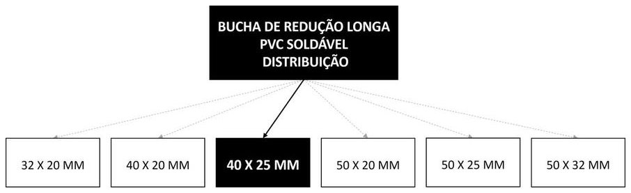 Árvore de fatores da composição SINAPI 104014 — diagrama oficial de variantes do serviço