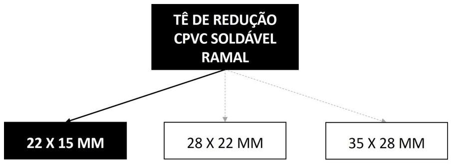 Árvore de fatores da composição SINAPI 104015 — diagrama oficial de variantes do serviço