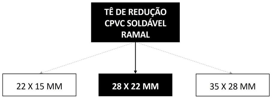 Árvore de fatores da composição SINAPI 104016 — diagrama oficial de variantes do serviço