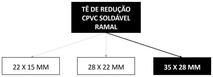 Árvore de fatores da composição SINAPI 104017 — diagrama oficial de variantes do serviço