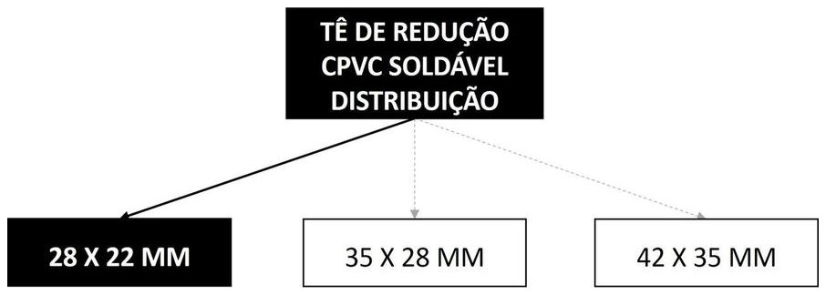 Árvore de fatores da composição SINAPI 104018 — diagrama oficial de variantes do serviço